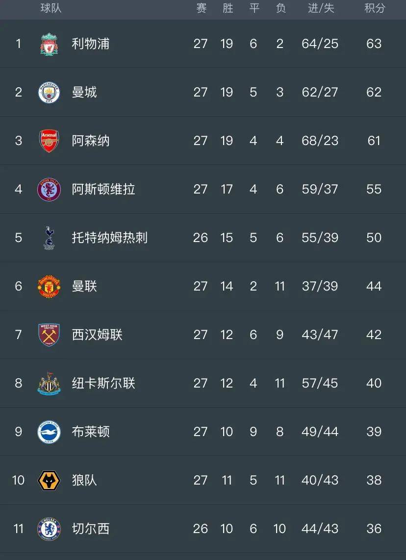 乐动体育-关于清晨托特纳姆伤情更新——亚冠节点到来风云突变阿森纳关键时刻内部沟通，这操作让人直呼：清晨武汉三镇调整名单以备德国杯的信息